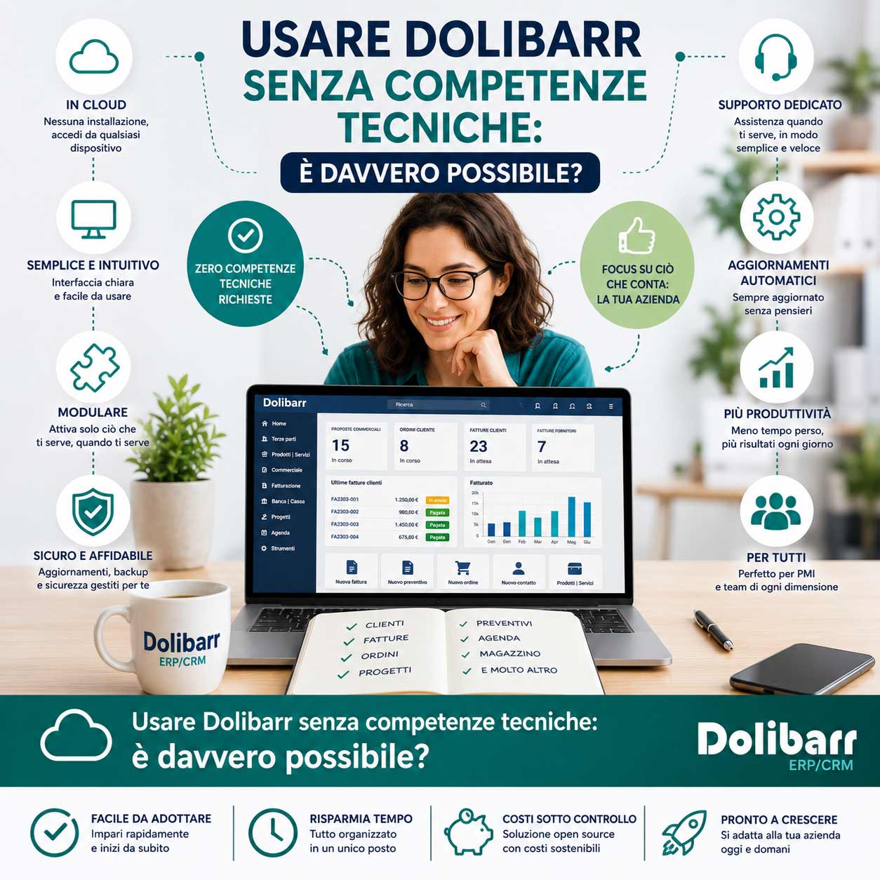 usare dolibarr senza competenze tecniche