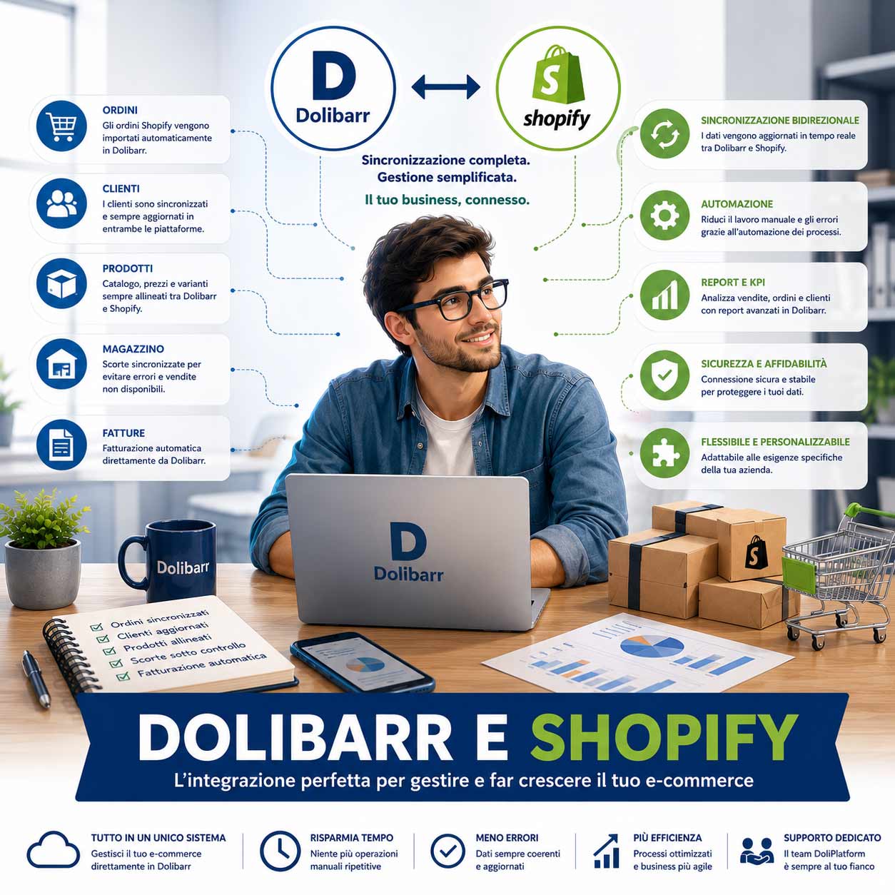 dolibarr shopify dolibarr shopify