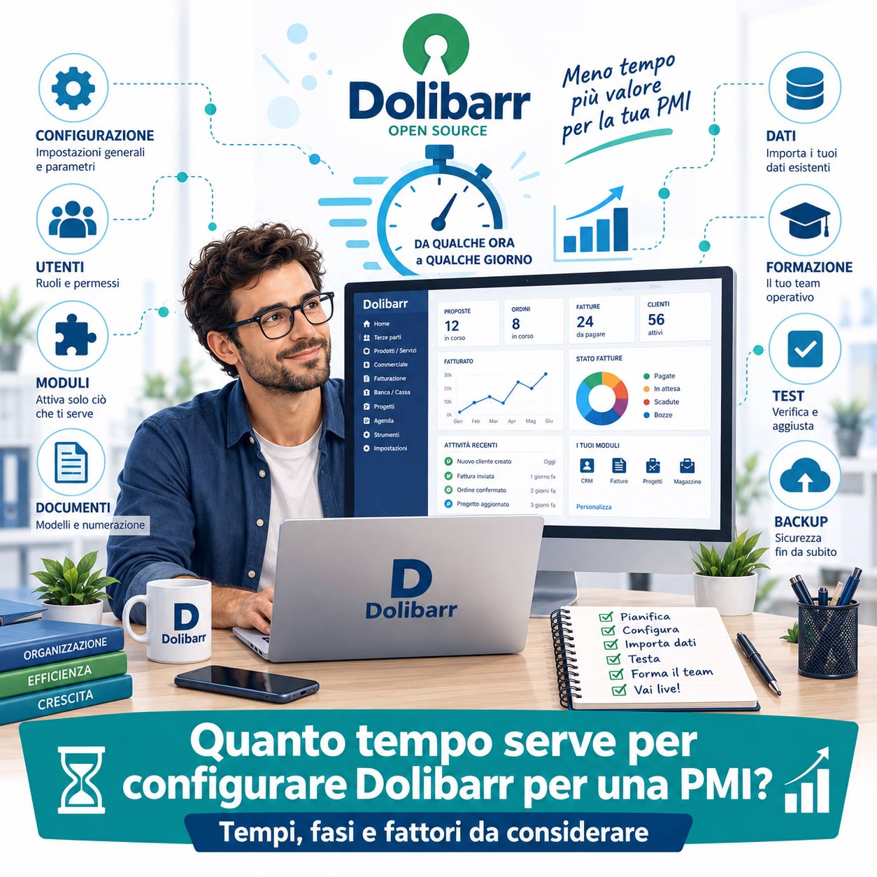 tempo configurare dolibarr tempo configurare dolibarr